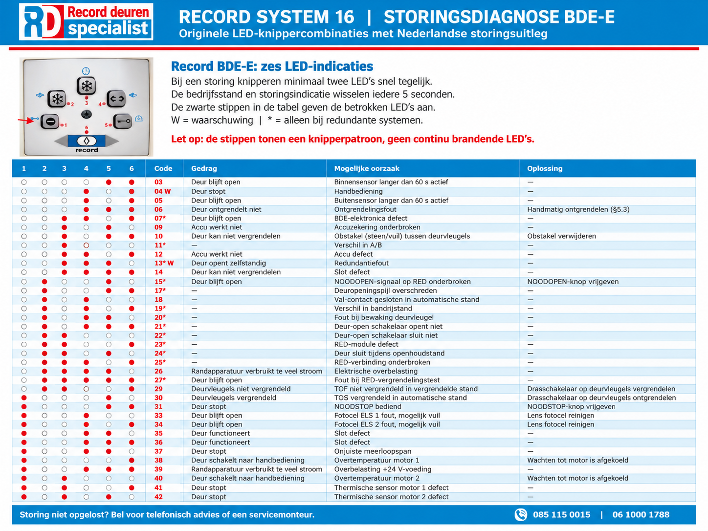 Record Storingscodes System 16