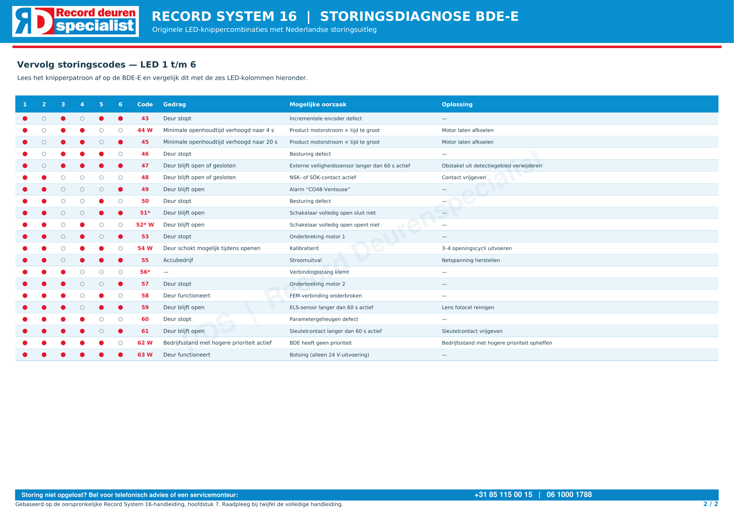 Records System 16 storingscodes pag 2